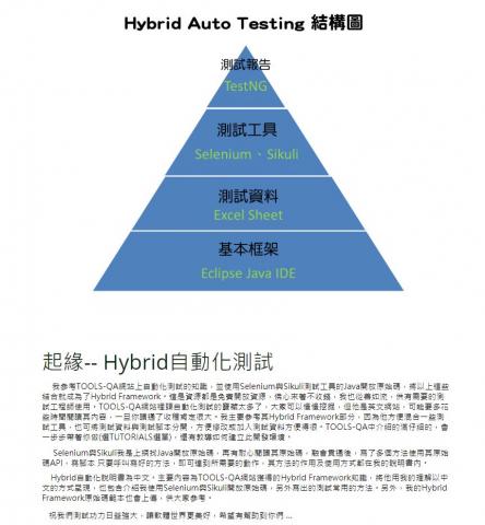 莊昌曄 - 自製整合測試分享天地 2-5
