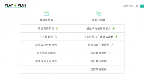 普魯士國際網頁設計 - 
