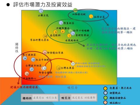 JR傑森行銷顧問暨市場研究 - 市場潛力及投資效應