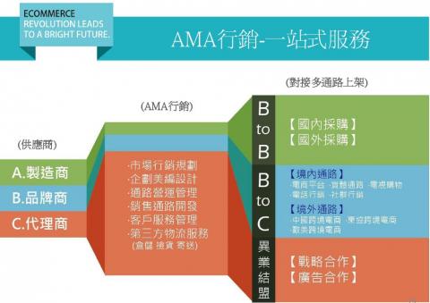 花草語田生技有限公司 - 