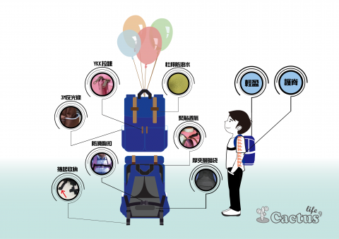 HZ-平面設計/影片製作/社群行銷/旅遊接送 - 網頁設計
