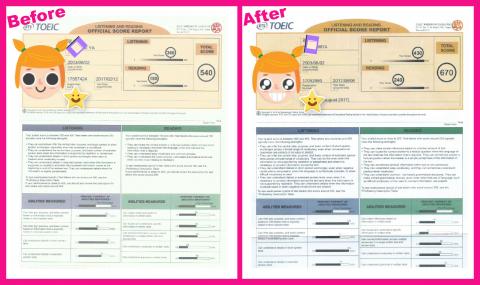 Sam - 2017我的學生的多益成績
有進步喲