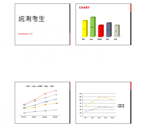 連恩老師 - 統測考生，學習評估(1):sample