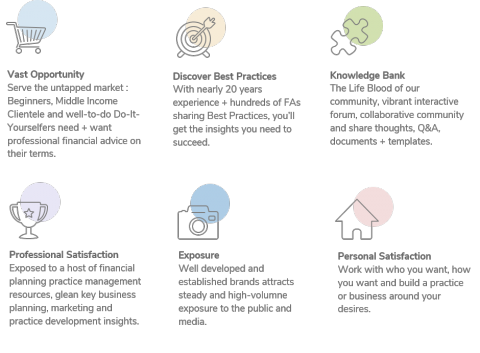 林依弦 - 協助海外財務諮詢平台準備營銷企劃及商業模式規劃(附件為部分頁面)