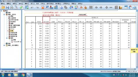 新菊統計 - 共線性條件指標說明