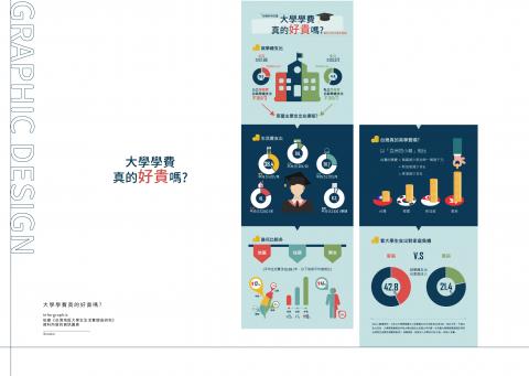 中原商業設計系大四學生 - 