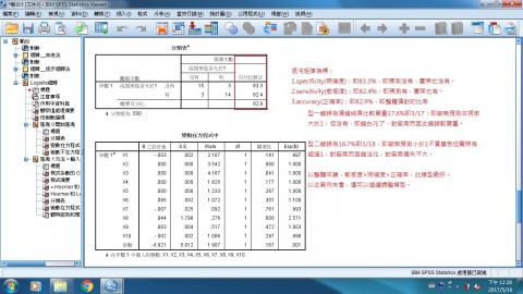 新菊統計 - 混沌矩陣說明