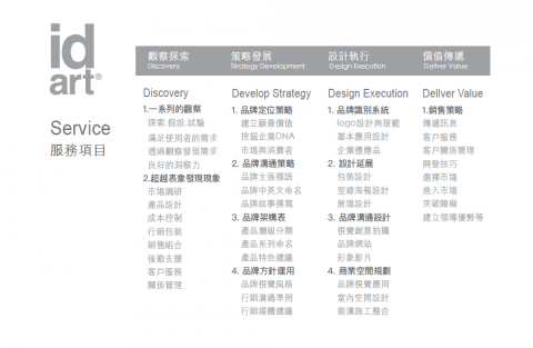美商藝動聯有限公司台灣分公司 - 服務項目