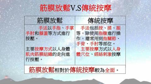 ken運動按摩工作室（府上私人教練服務） - 按摩差異