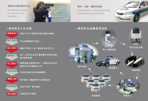 華岡保全股份有限公司 - 