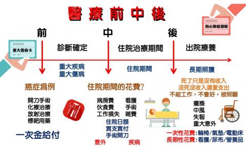 富邦人壽 - 這是我用最簡單的方式讓客戶朋友了解保險需求