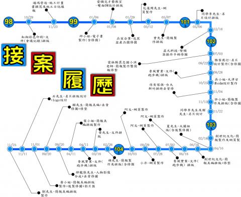 個人色計(技)空間 - 個人設計作品_接案履歷