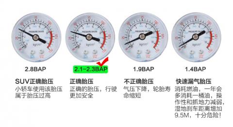 四通八達電子商務有限公司 - 安全的輪胎氣壓