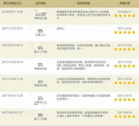 蘇菲亞歐美音樂藝術沙龍 - 