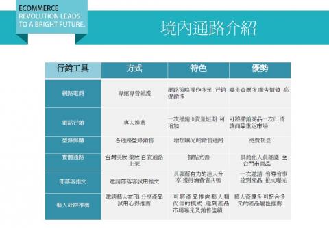 花草語田生技有限公司 - 