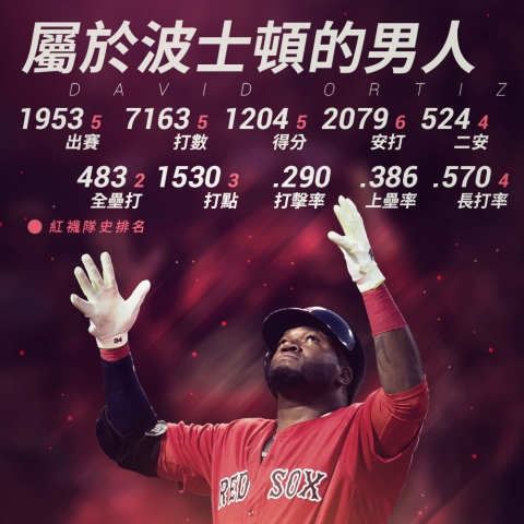 白辰  - 個人接案 - 