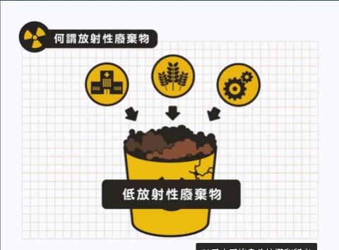 王詩媛 - 第17屆全國校園電力宣導及競賽活動-懶人包（含影片）類 大專院校組 【第一名】談核容易-放射性廢棄物最終處置
 