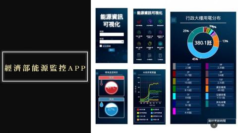 萬點國際有限公司 - 經濟部能源監控APP