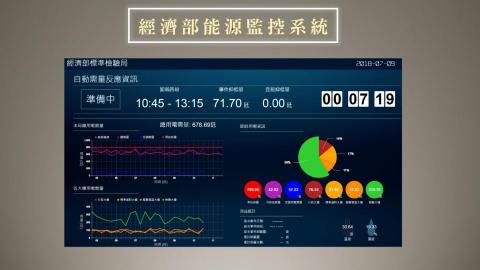 萬點國際有限公司 - 經濟部標檢局能源監控系統