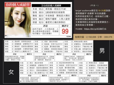 許珺媁 - 測驗作品圖文及成效。