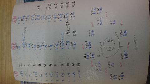 勇敢說日文小洋生活 - 主題單字