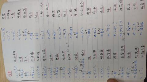 勇敢說日文小洋生活 - 主題單字