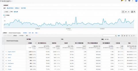 吳宗孟 - Goolge 數據分析、監測、優化