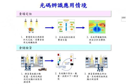 瑋柏科技(光碼) - 