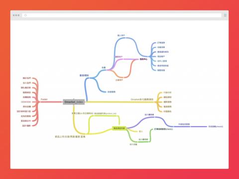 Nikki Design Studio | 網頁設計 - 