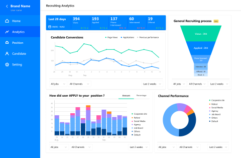 佳欣 Stacey - 數據分析 Dashboard UI 設計