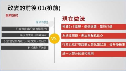 信諺合作社 - power point製作