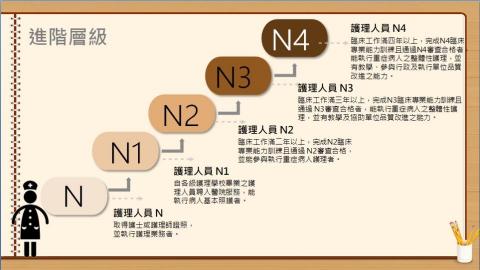 信諺合作社 - power point製作