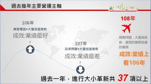 信諺合作社 - power point製作