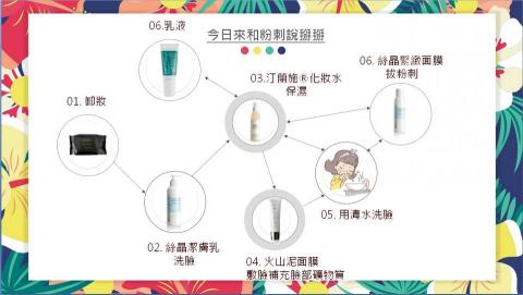 信諺合作社 - power point製作