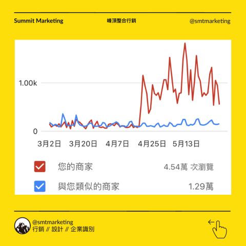 峰頂整合行銷 - 猜看看這位客戶是幾月幾號簽約的??