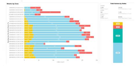 陳泓儒 - 物流中心包裹即時狀態 - Power BI