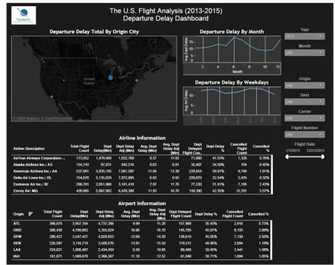 陳泓儒 - 全美班機Arrival/Departure Dashboard  - Tableau