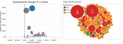 陳泓儒 - 產品利潤氣泡圖 - Tableau