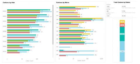 陳泓儒 - 物流中心包裹即時狀態細項分析 - Power BI