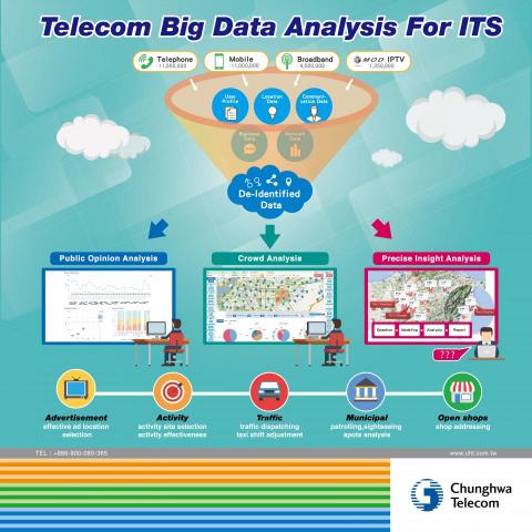 Terry - 電信海報