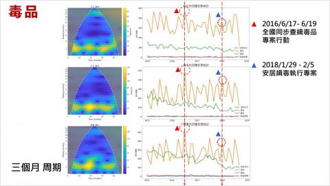 齊宛儒 - 資料分析範例-3