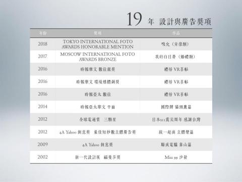 李懿 - 得獎經歷 李懿 - 得獎經歷