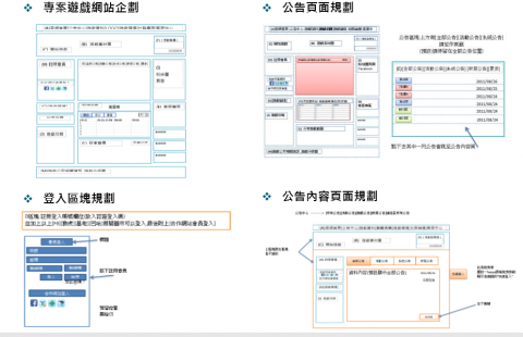 KOKA - 網站設計規劃