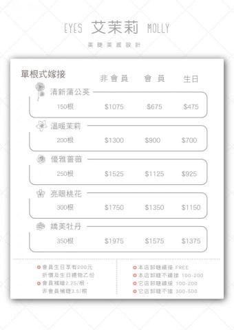 陳瑩瑾 - 以簡約作為主體，使用簡單的線條和框去組成，再以不同顏色標註讓固可看到店家想告知的資訊
