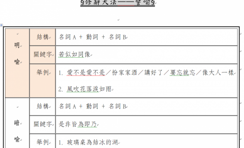 Amarly(譯嬅) - 上課有自製講義，讓學生學習、統整更方便