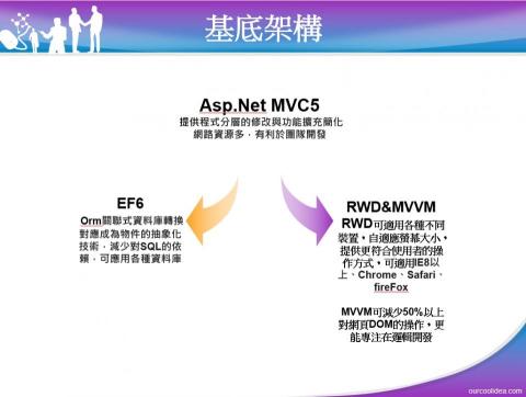 李俊言 - 自行開發的 酷意系統平台
全端都是自己打造搭OpenSource UI
可以直接線上操作：
http://ourcoolidea.com