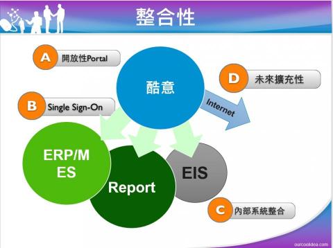 李俊言 - 自行開發的 酷意系統平台
全端都是自己打造搭OpenSource UI
可以直接線上操作：
http://ourcoolidea.com