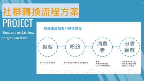 小溫暖行銷-Waiting - 根據社群轉換流程,設計目標方案,達到最佳化成效。 小溫暖行銷-Waiting - 根據社群轉換流程,設計目標方案,達到最佳化成效。