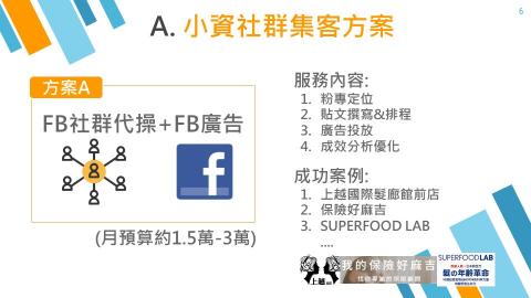 小溫暖行銷-Waiting - 方案A<小資社群集客方案>,目標在幫您經營粉專貼文同時,篩選出成效最佳貼文,加以投放FB廣告作擴散,達到擴大集客力效果。 小溫暖行銷-Waiting - 方案A<小資社群集客方案>,目標在幫您經營粉專貼文同時,篩選出成效最佳貼文,加以投放FB廣告作擴散,達到擴大集客力效果。