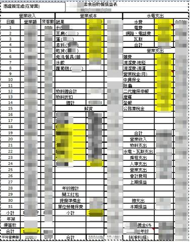 張婷婷 - 小吃店損益表